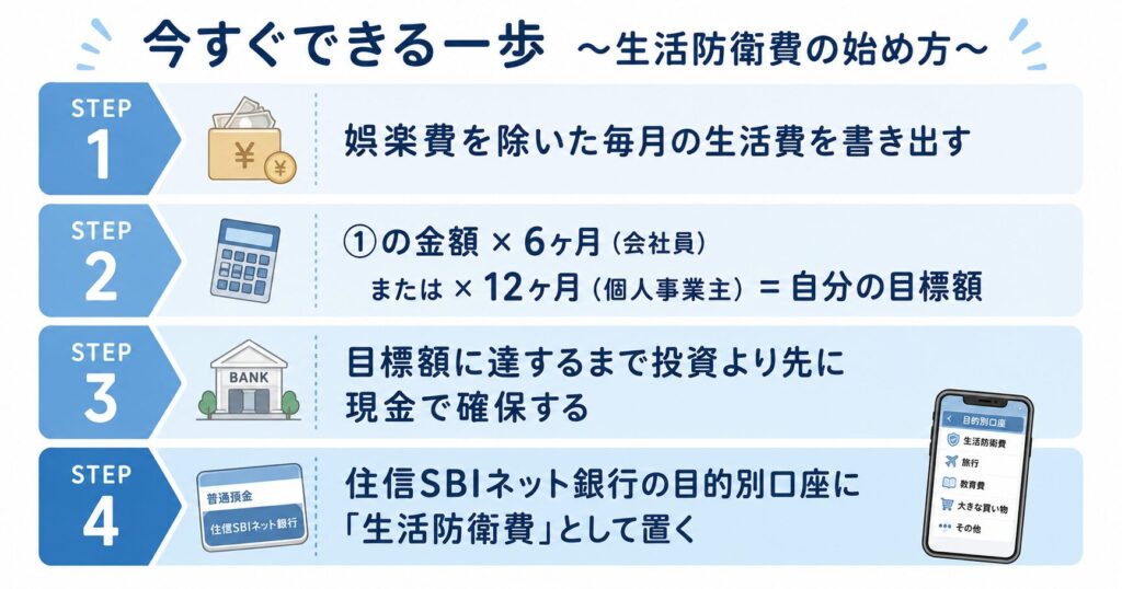 生活防衛費の始め方4ステップ。①生活費を書き出す②目標額を計算③投資より先に確保④住信SBIの目的別口座に置く