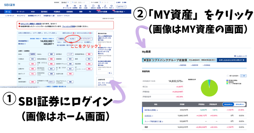 SBI証券のホーム画面|保有資産評価額と買付余力が表示されている