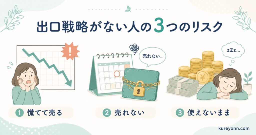 出口戦略がない人の3つのリスク｜①慌てて売る②売れない③使えないまま のイラスト図解