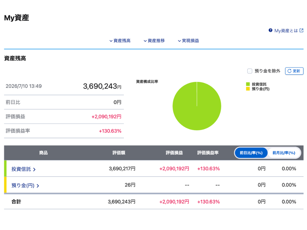 娘のSBI証券口座（旧ジュニアNISA）｜2026年7月10日時点・評価額369万円