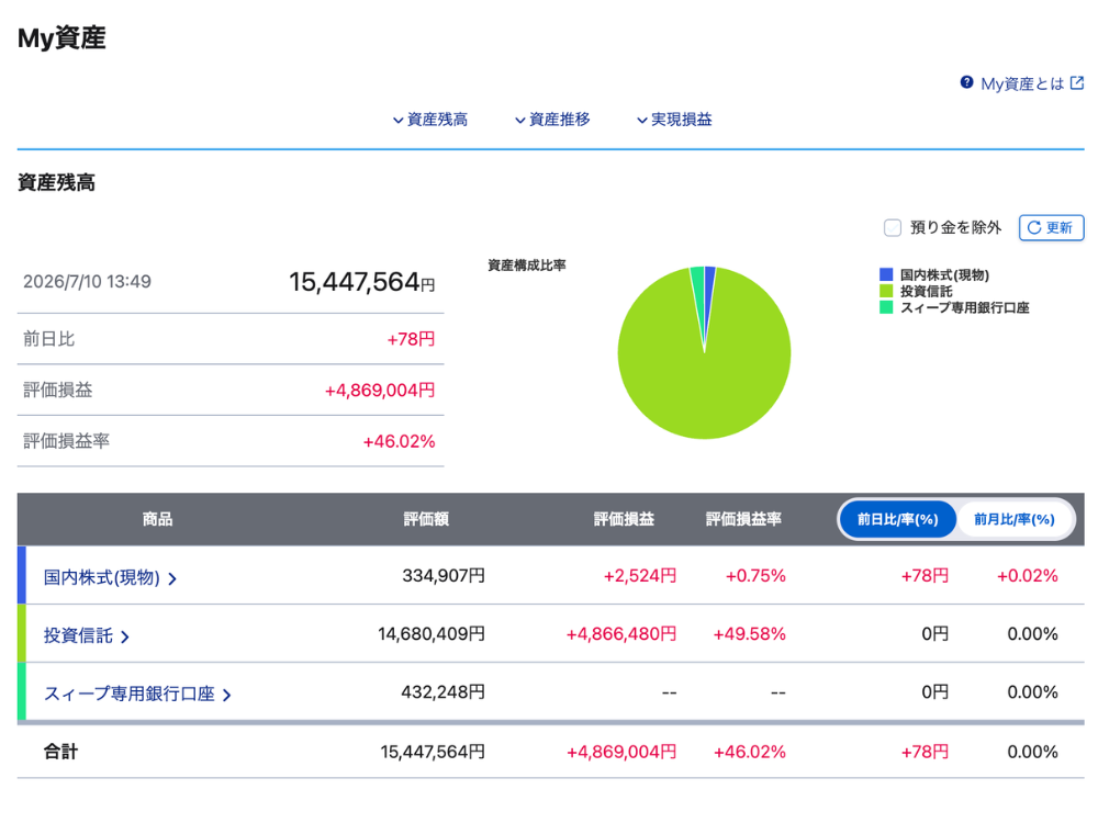 SBI証券My資産画面｜2026年7月10日時点・評価額1,544万円