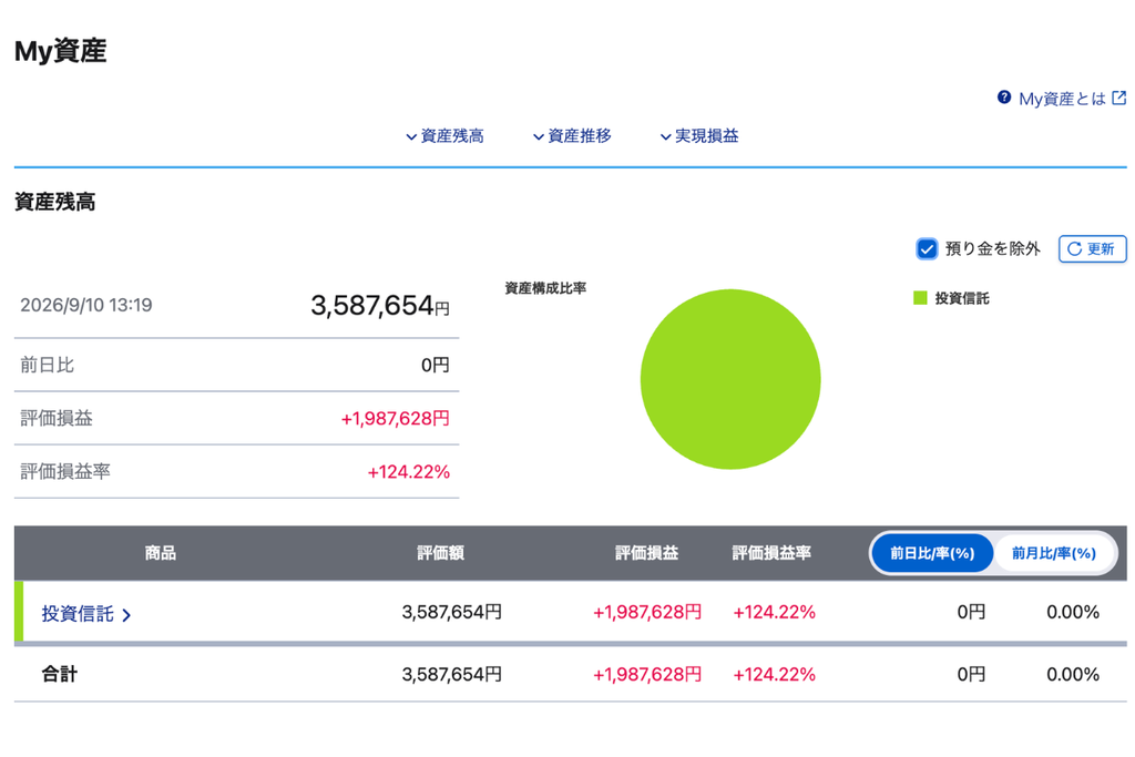 2026年9月の娘の教育費用投資｜評価額約359万円・含み益約199万円