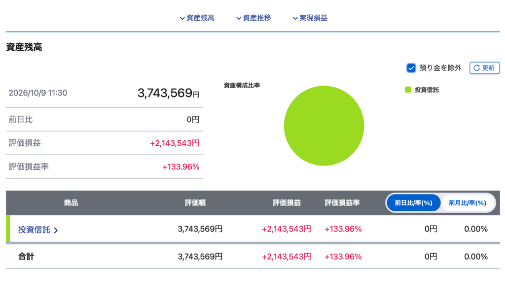 SBI証券の2026年10月時点の娘の教育費用投資信託374万円と評価損益＋214万円の画面